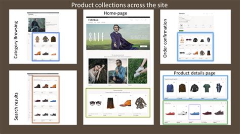 Product Collections .